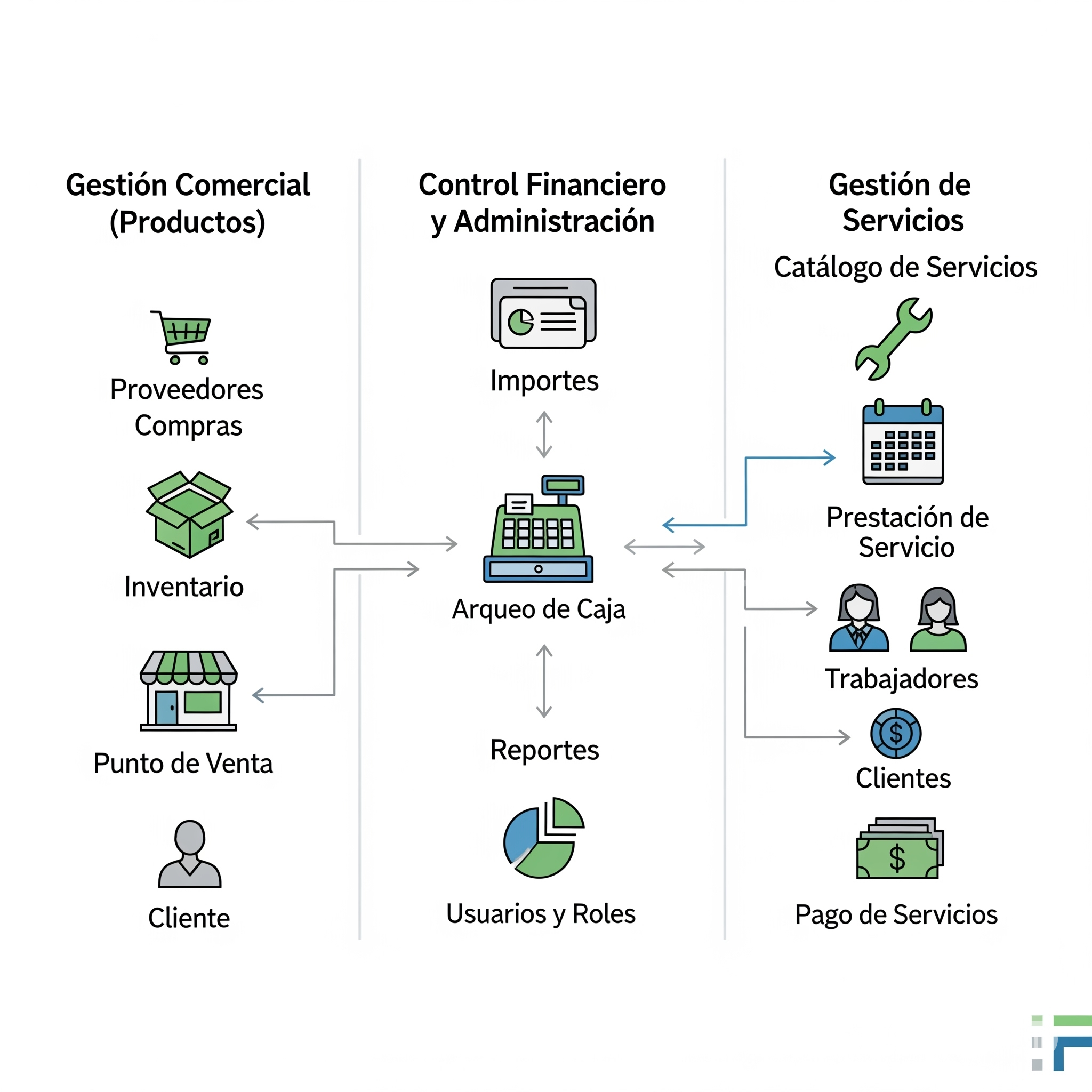Diagrama del Modelo de Negocio de NexoGest